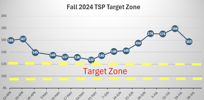 Fall-2024-Potash-Target-Zone